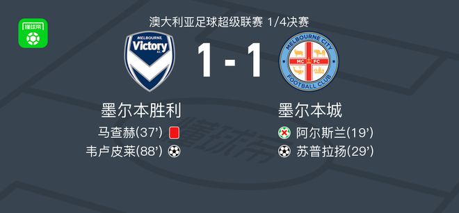 经济支持